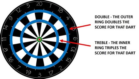 dart score system|how to keep score in darts.
